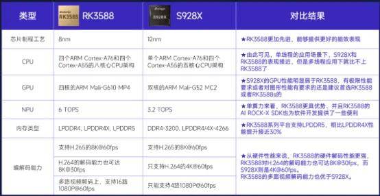 8K硬盘播放器性能天花板，海美迪HD950B 试用评测